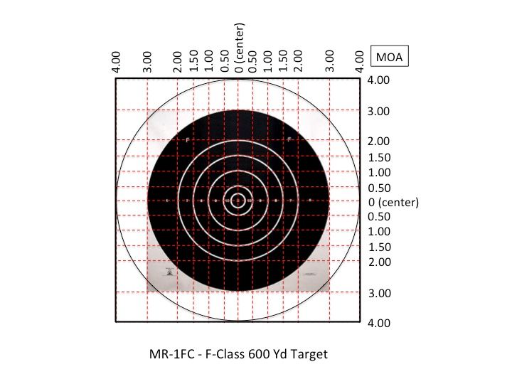 windage-chart-for-600-yard-f-class-target-shooters-forum